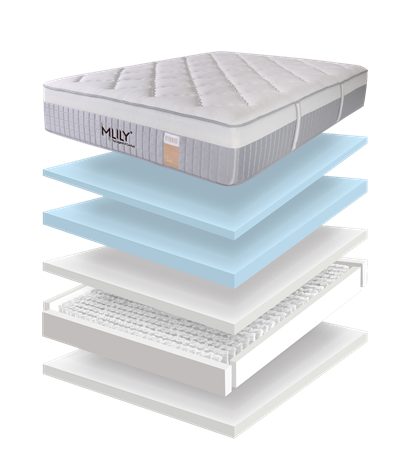 Lotus Hybrid Mattress